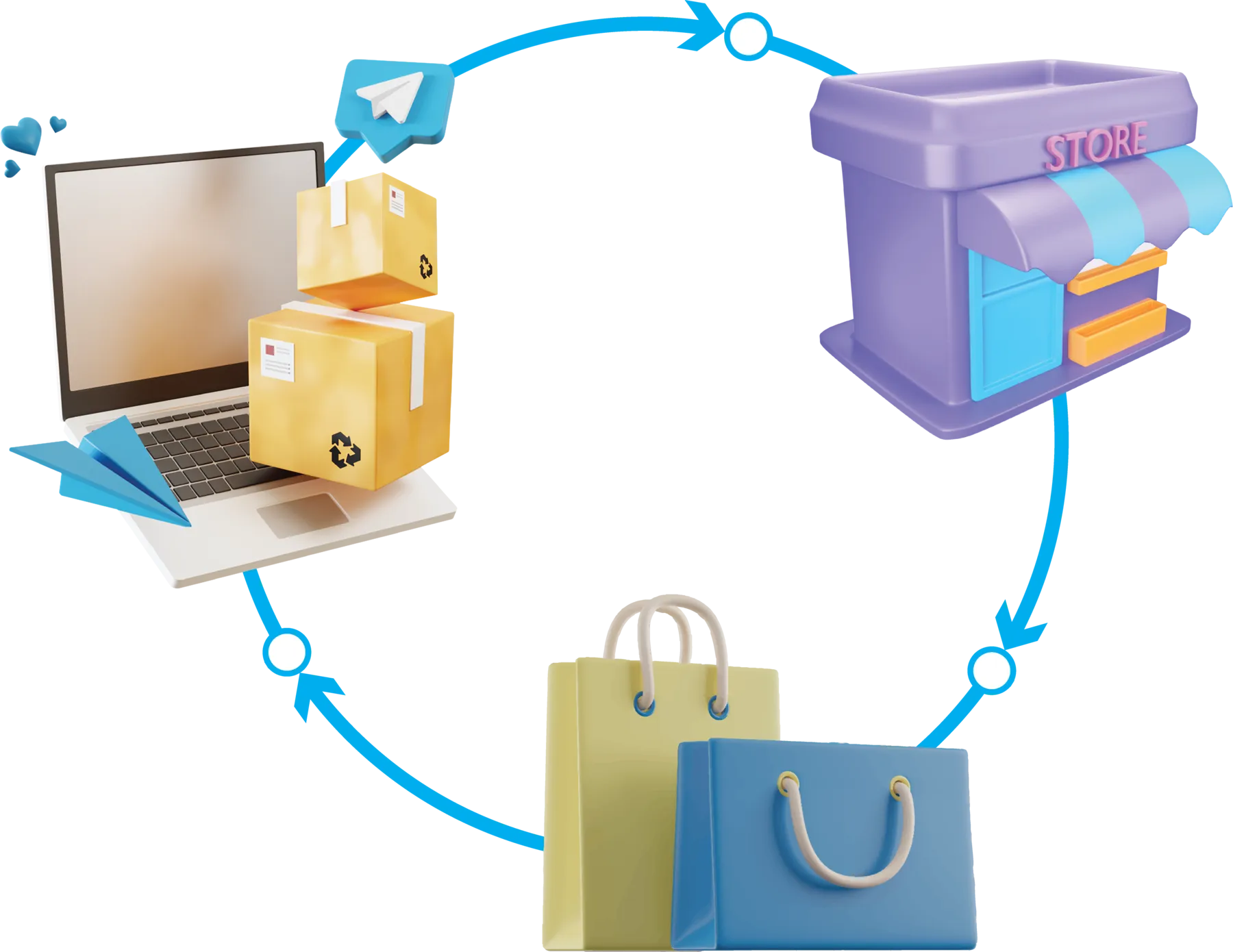Integración con POS