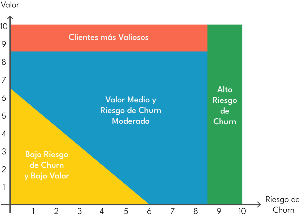 Churn Graphic