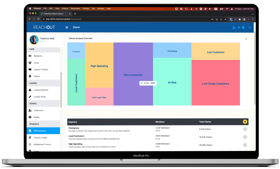 AI Customer Segmentation